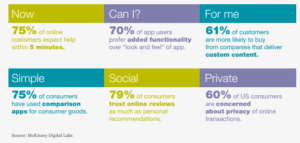 Future of Personalization using Dynamic Market Segmentation - Marketing ...